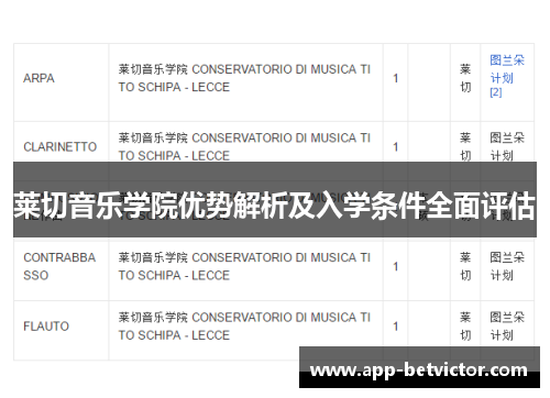 莱切音乐学院优势解析及入学条件全面评估